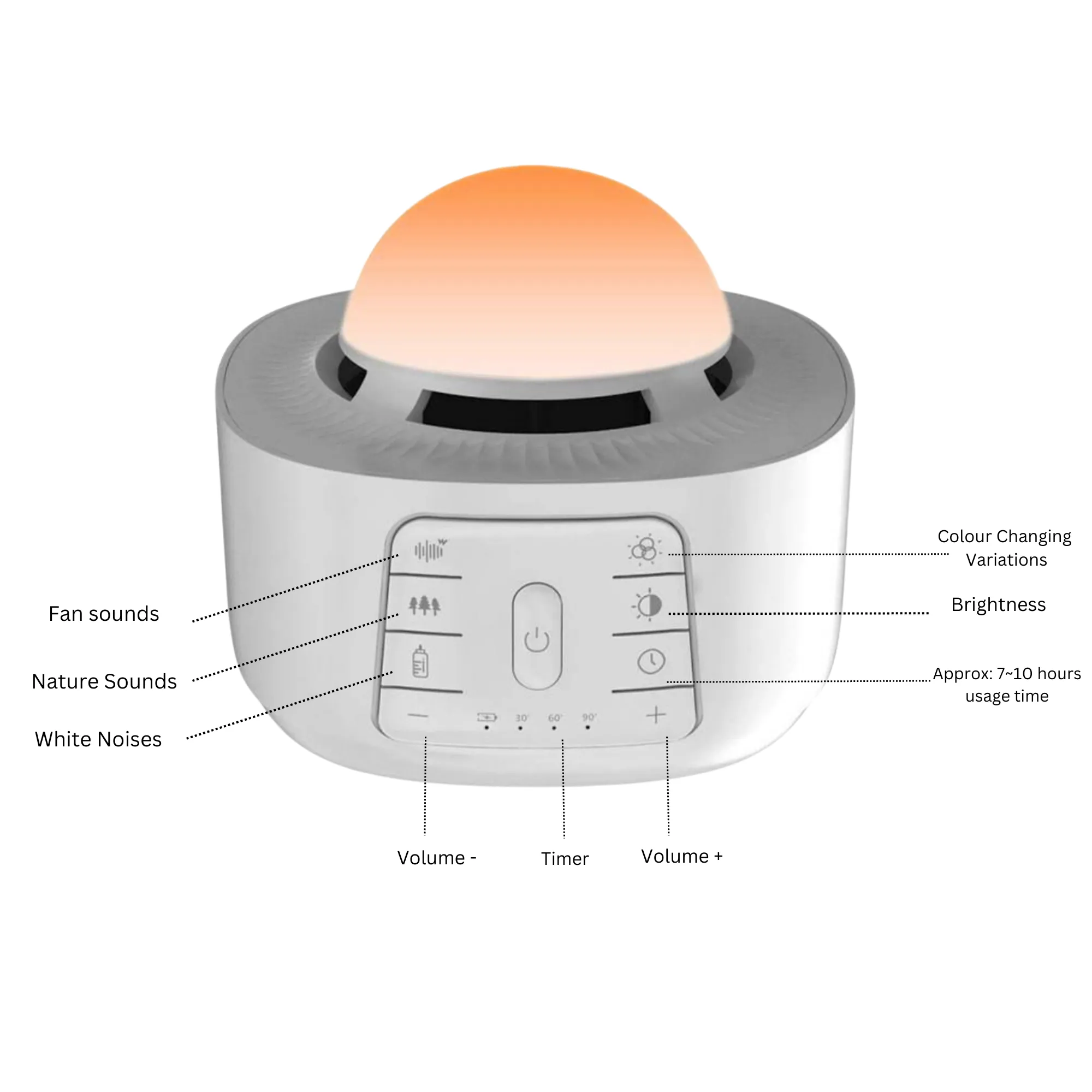 Deep Sleep® Projection & Sound Machine