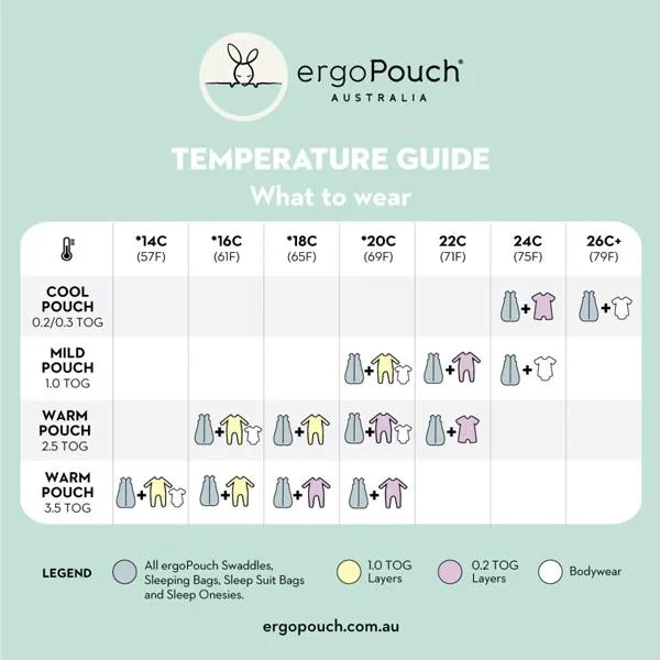 ergoPouch Cocoon Swaddle Bag 1.0 TOG - Sage - Tiny - No Packaging